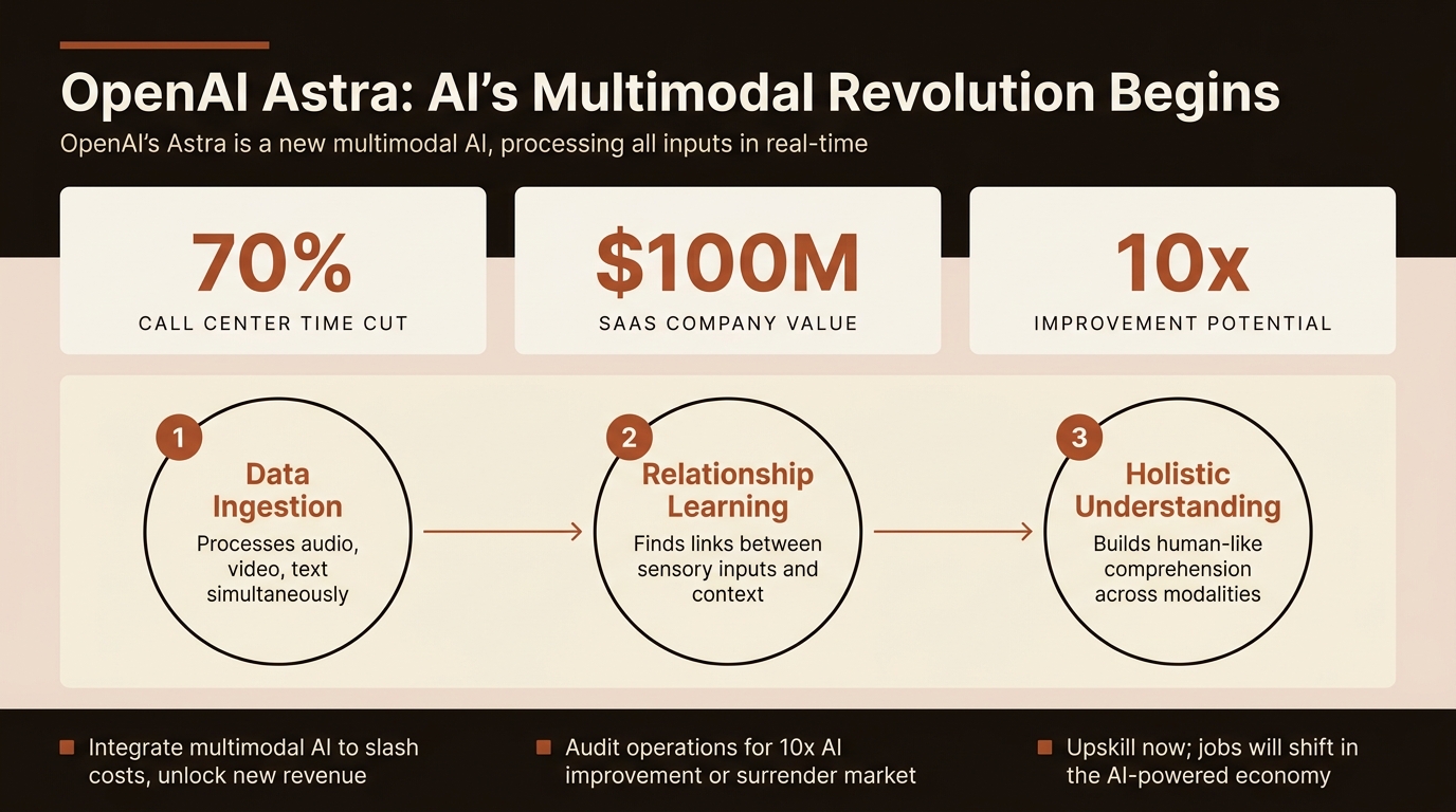 OpenAI Astra Unleashed: Your Business Just Changed Forever.